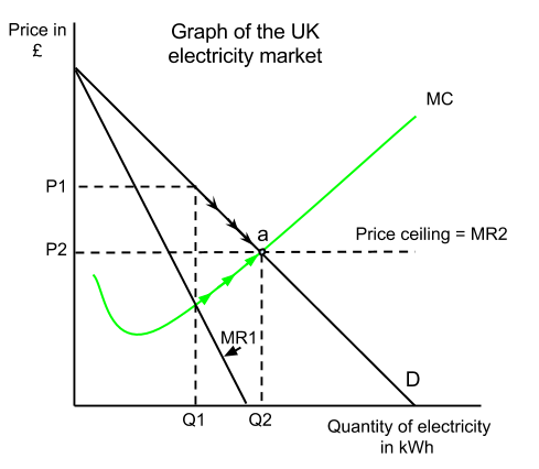 Ib Economics Ia Sample Microeconomics Ibeconomist Com