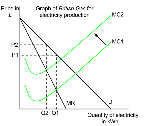 Ib Economics Ia Sample Microeconomics Ibeconomist Com