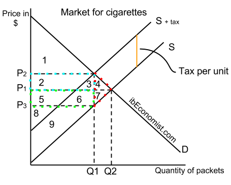 tax graph microeconomics